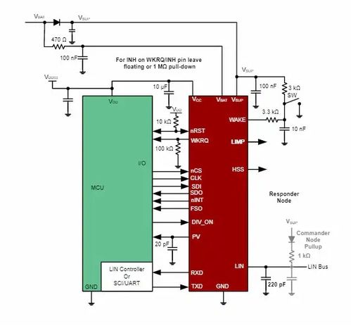 TLIN1431 Q1汽車LIN系統基礎芯片（SBC）技術解析與系統集成