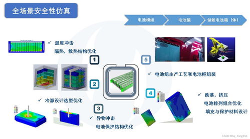 儲能系統集成解決方案在網絡工程中的應用與發展趨勢