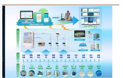 智能、儲(chǔ)能與新能源協(xié)同發(fā)展 林洋能源如何成為一流運(yùn)營商的成長標(biāo)桿