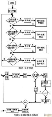 基于AT89C52的汽車防護系統集成設計與應用