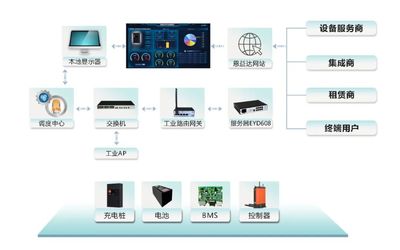AGV/AMR自動充電系統詳解 網絡工程視角下的關鍵設計與實現