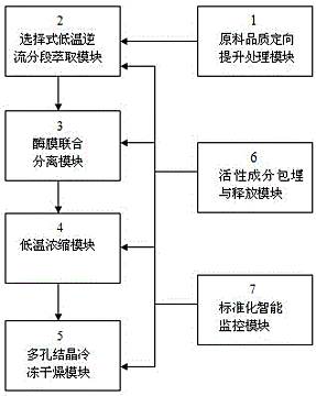 基于通信工程理念的茶葉風味品質成分定向制造技術集成系統及方法