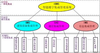 智能建筑弱電工程師培訓 網絡工程領域的穩步發展與核心課程體系