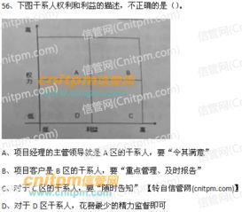 2018年下半年系統集成項目管理工程師上午真題試題第56題解析 通信工程在系統集成項目中的應用與管理