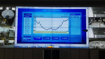 控制理論與控制工程在系統集成中的核心作用