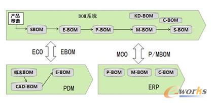 天喻產品配置管理系統在通信工程領域的應用與價值
